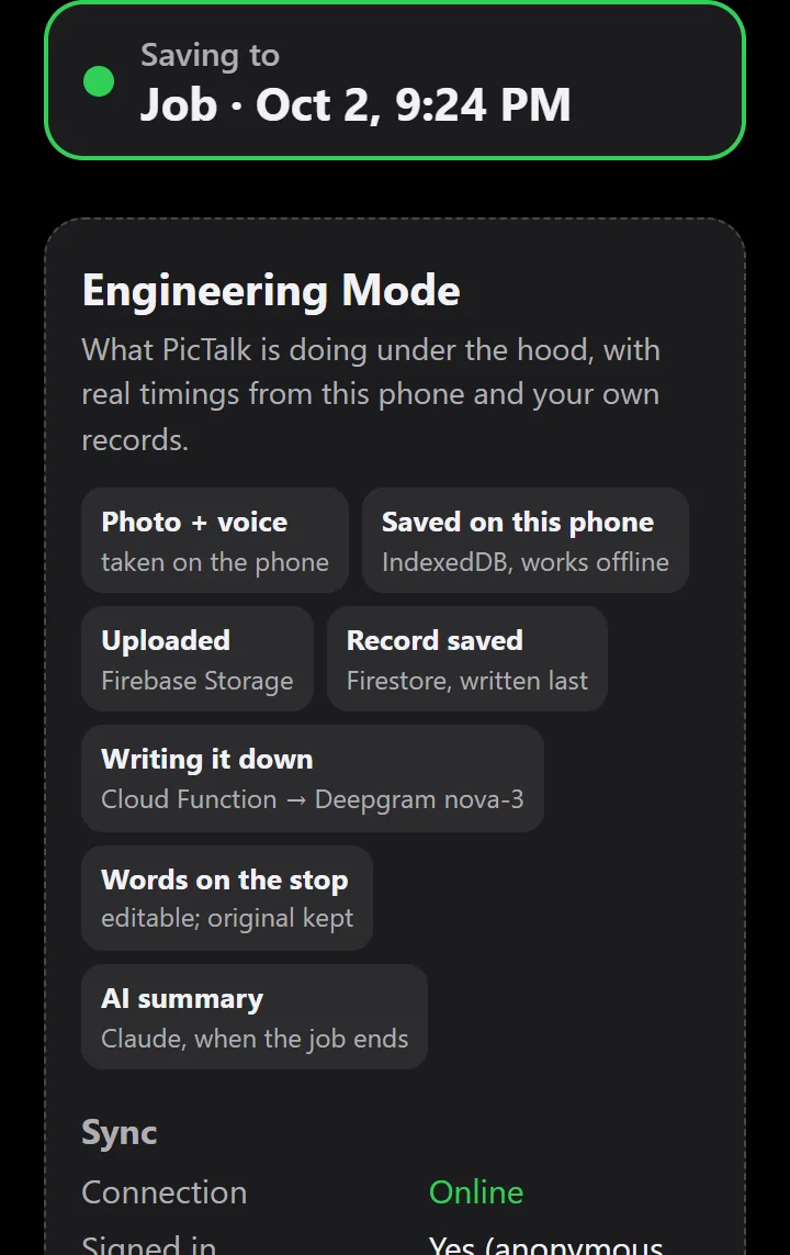 PicTalk Engineering Mode panel showing the seven steps a stop takes, from the phone to Firebase to Deepgram and Claude, and the sync status