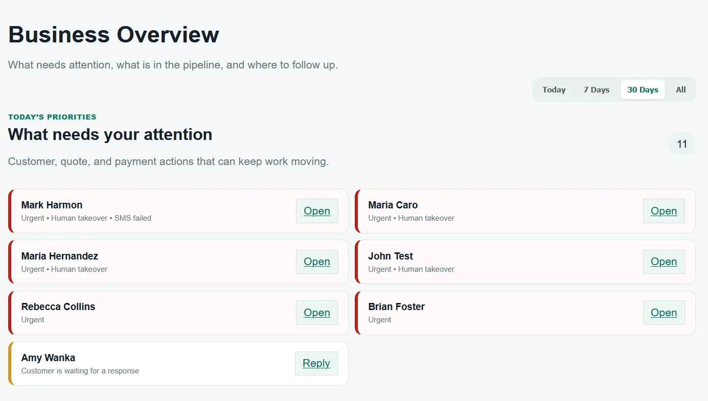 PowerQuote business overview showing urgent customer follow-up priorities