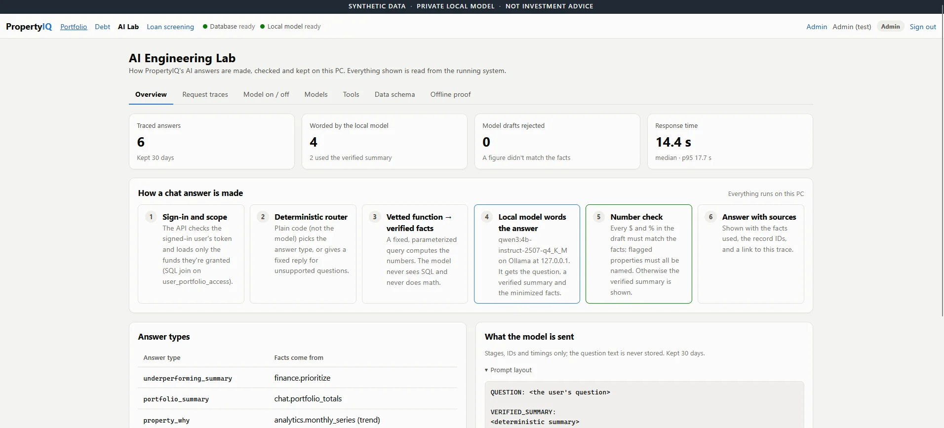 PropertyIQ AI Engineering Lab overview: traced answers, how a chat answer is made in six steps, and what the model is sent