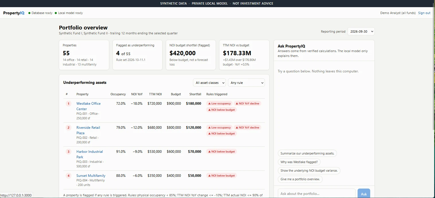 PropertyIQ portfolio overview with 55 synthetic properties, 4 flagged, and the Ask PropertyIQ chat panel