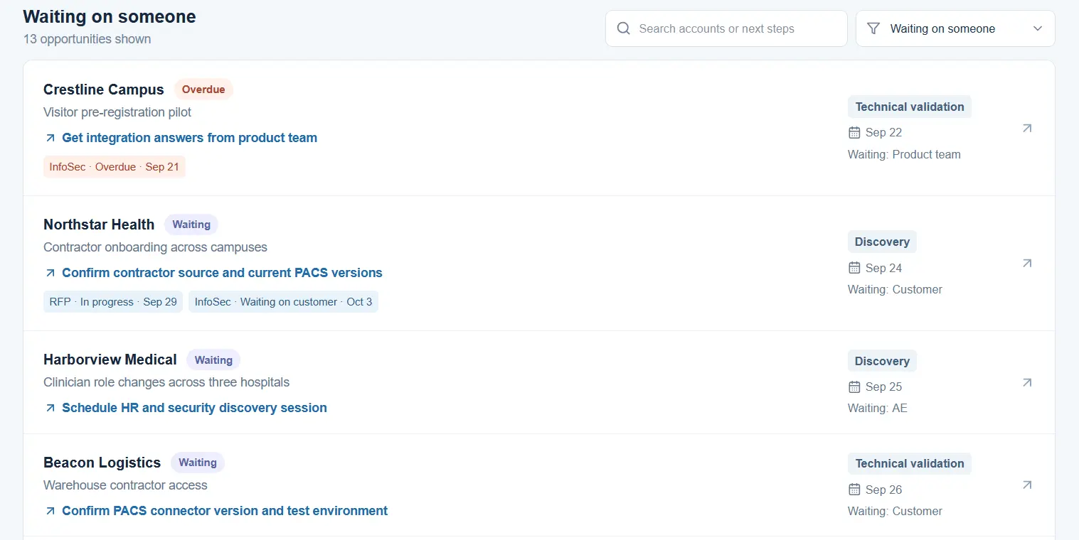SE Command Center waiting view showing customer, account executive, and product team dependencies